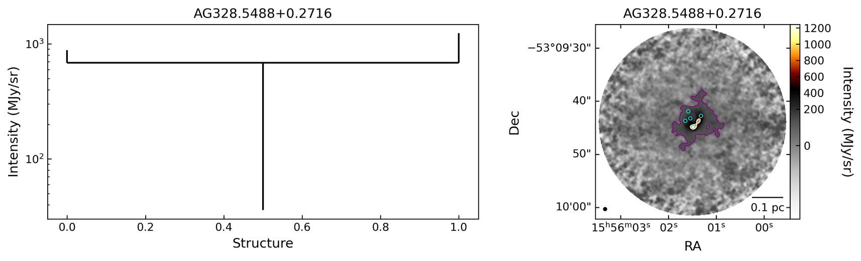 G328.5487+00.2717_AG328.5488+0.2716